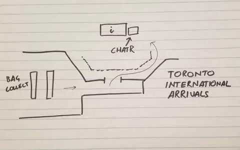 A map of Toronto airport arrivals, sketched by me