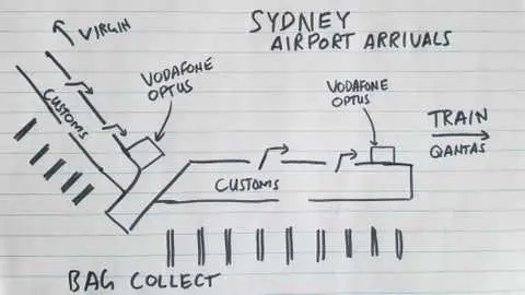 Sydney airport arrivals map, turn right! Sketched by Chris