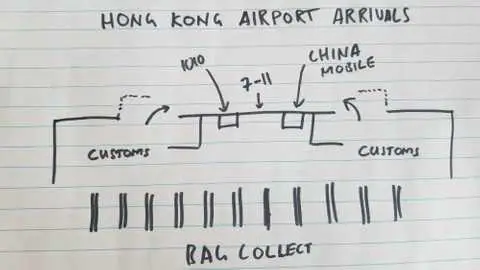Hong Kong airport arrivals, the shops are near each other