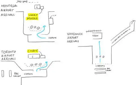 Maps of Montreal, Toronto, and Vancouver airport arrival areas. SIM card shops highlighted. Sketched by Chris.