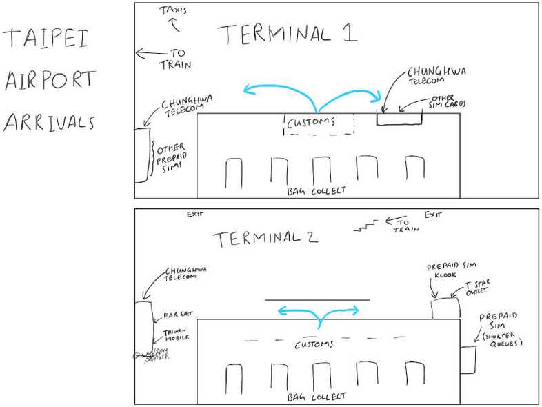 A map of SIM card shops at Taipei Taoyuan Airport Terminal 1 and Terminal 2. Sketched by Chris.