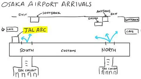 A map to the SIM card shops at Osaka Kansai Airport Terminal 1 international arrivals area. Sketched by Chris.