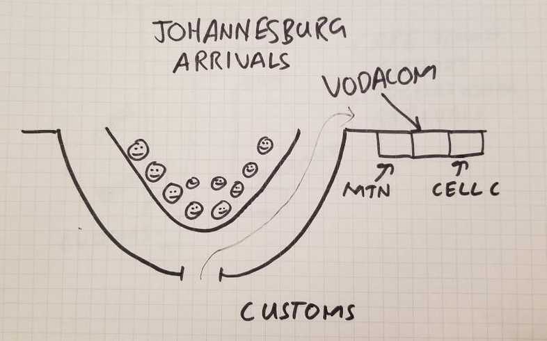 I sketched where to go from Johannesburg Airport International Arrivals
