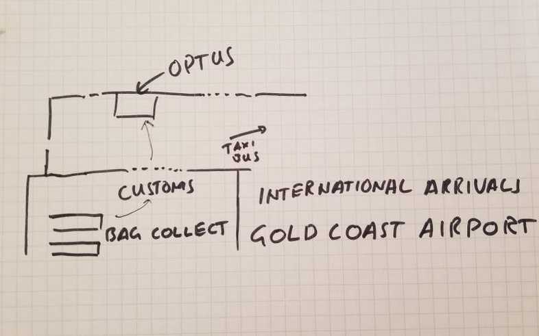 Gold Coast airport arrivals sketch, Optus is straight ahead