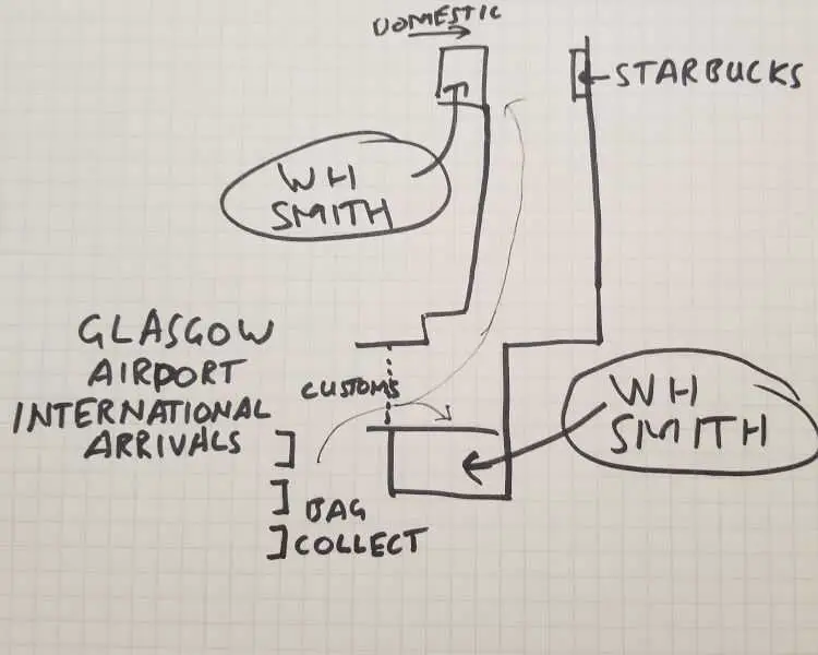 I sketched where to go from Glasgow Airport International Arrivals