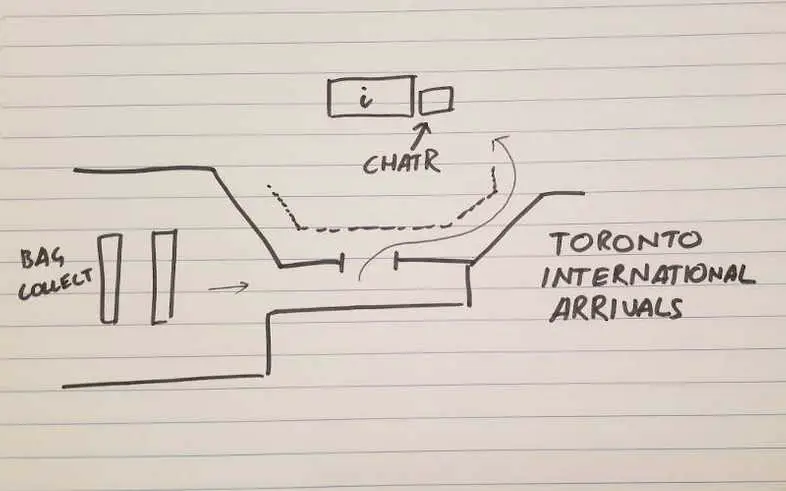 A map of Toronto airport arrivals, sketched by me