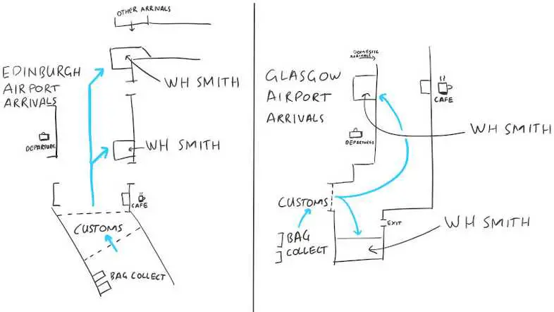 I drew a map for SIM card locations in the arrivals areas at Edinburgh and Glasgow airports.