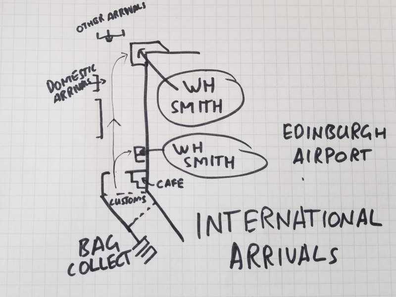 Where to Find a SIM Card at Edinburgh Airport, and Which One to Get