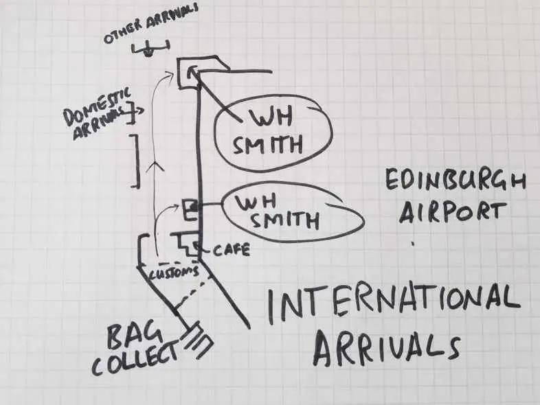 I sketched where to go from Edinburgh Airport International Arrivals
