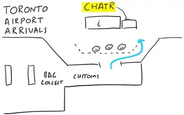 Canada Sim Cards And Roaming A Guide For Visiting Canada Landing Last Minute