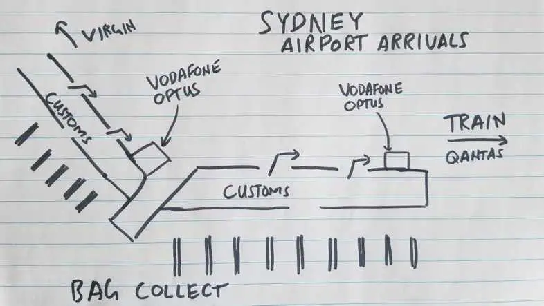Sydney airport arrivals map, turn right! Sketched by Chris