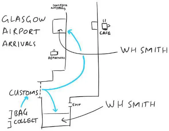 Map to Glasgow Airport arrivals showing SIM card shops