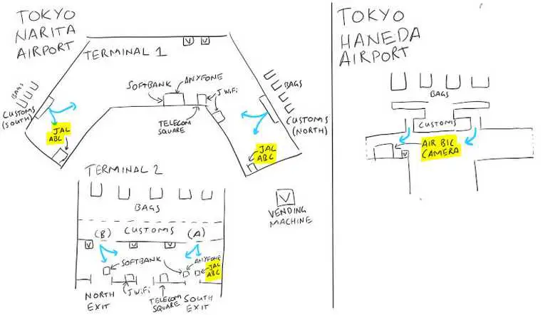 An overview of where SIM cards are located at each terminal of Narita and Haneda. See below for further details. Maps sketched by Chris. Best options are highlighted.