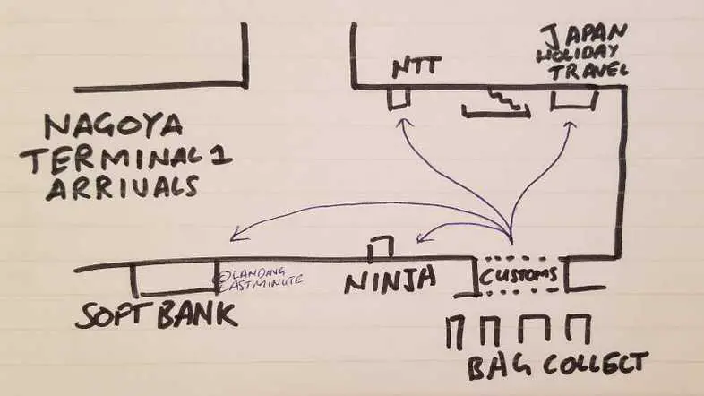 A map to the SIM card shops and vending machines at Nagoya Airport. Sketched by Chris.