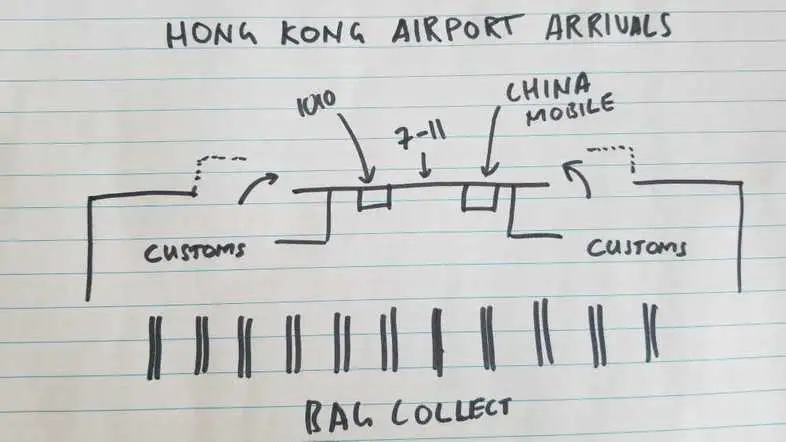 Hong Kong airport arrivals, the shops are near each other