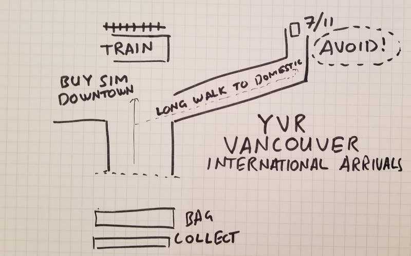 Are SIM cards available at Vancouver Airport, and why downtown is