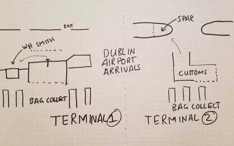 Directions I sketched to find a SIM card at Dublin Terminal 1 or 2