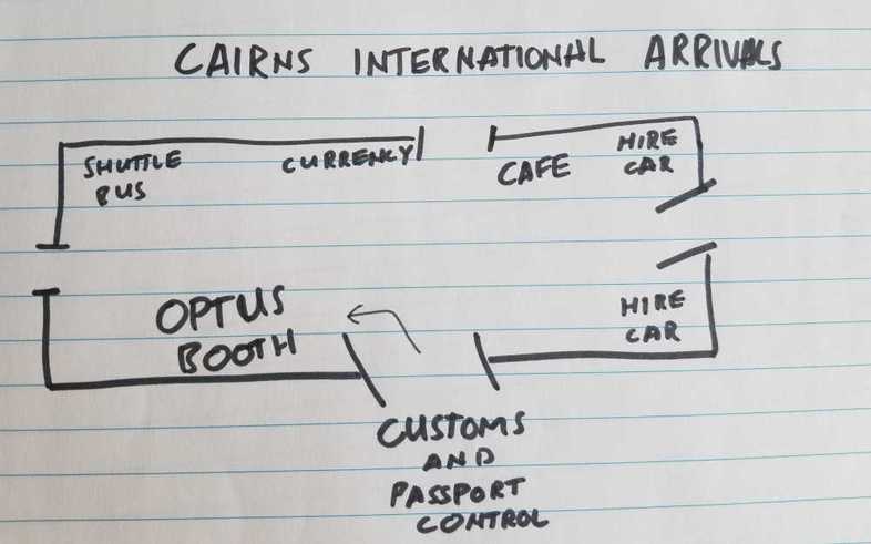 Cairns airport arrivals map, sketched by me. The booth is to the left