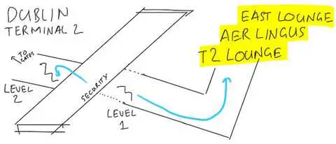 I sketched a map showing where the lounges are at the Dublin airport international terminal.
