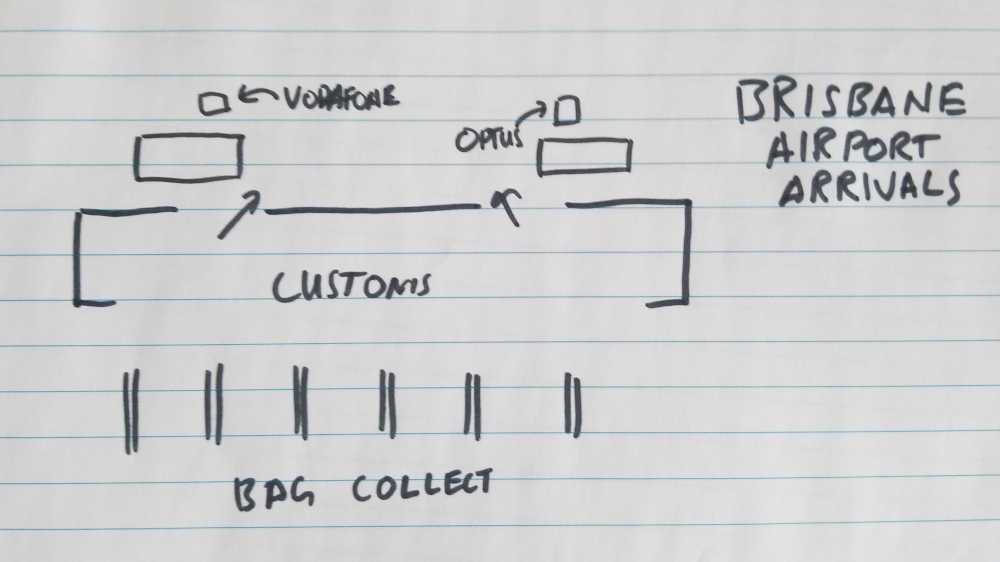 Where the SIM cards are at Brisbane airport, and which one to get