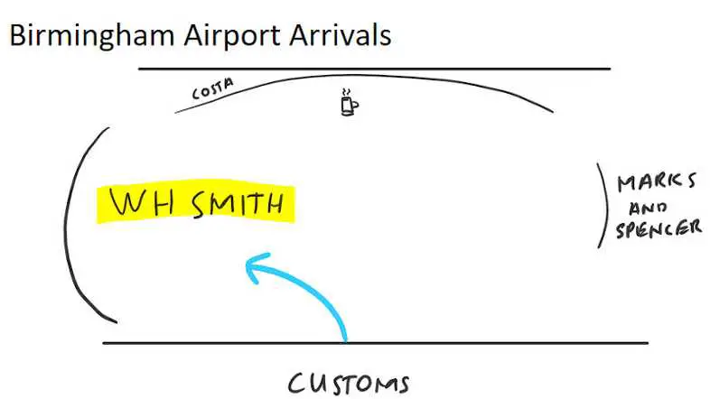 Sketch of the arrivals area at Birmingham airport to show where the SIM card shop is. By Chris.