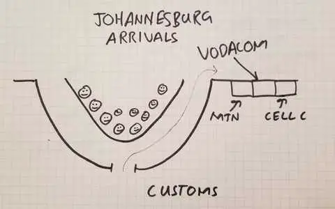 I sketched where to go from Johannesburg Airport International Arrivals